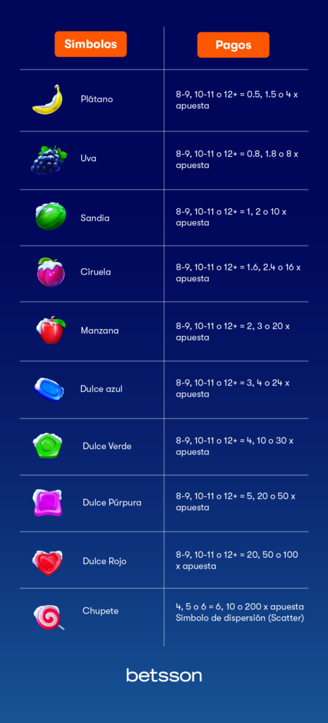 sweet-bonanza-xmas-simbolos-lineas-pago