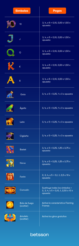 solar-king-simbolos-lineas-pago