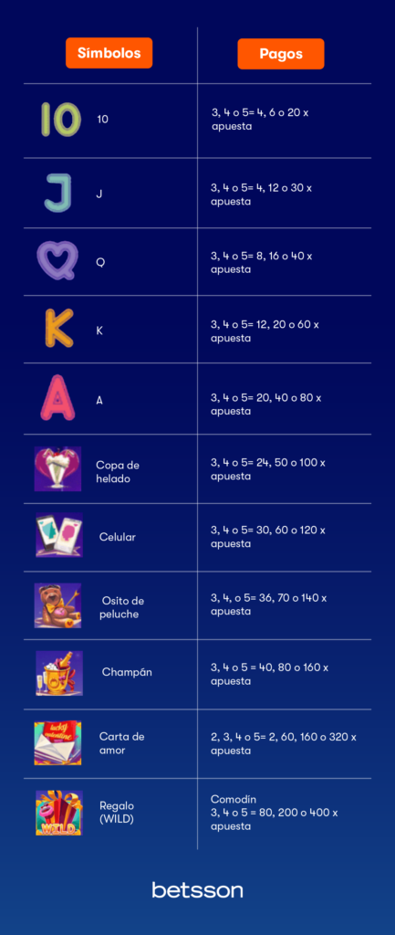 lucky-valentine-pagos-simbolos