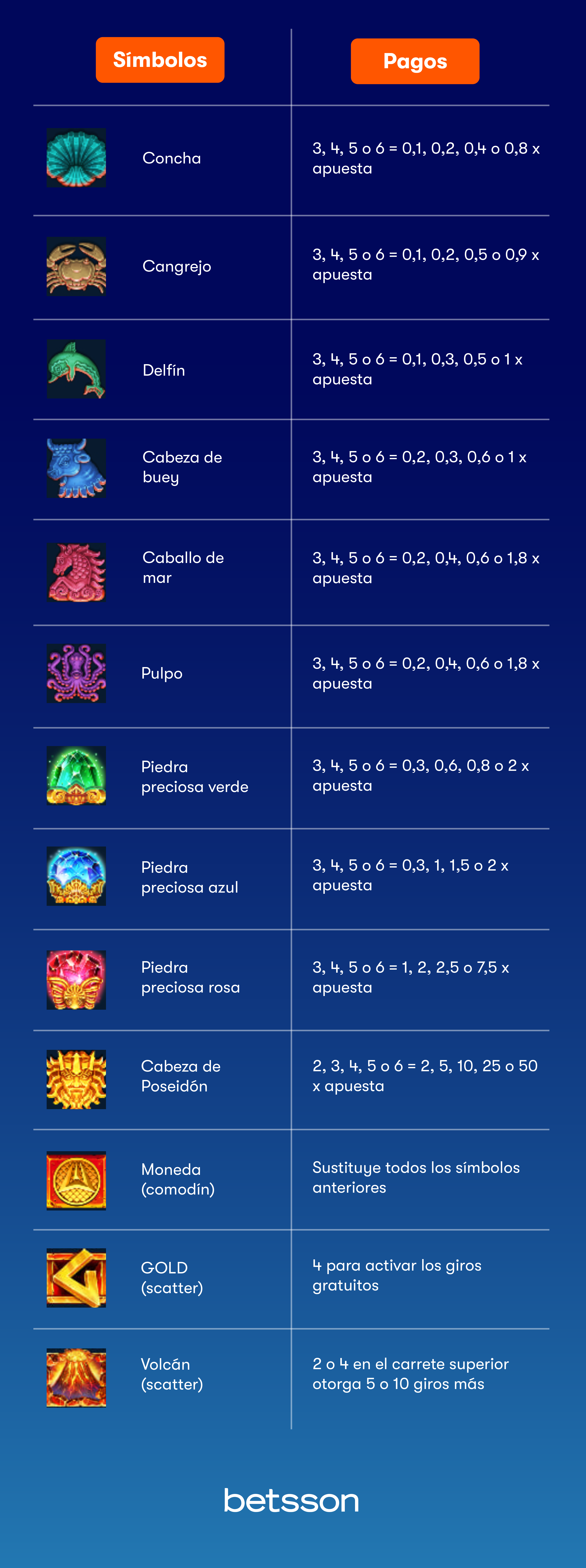 Ancient-Fortunes-Poseidon_Wowpot-Megaways-simbolos-pagos