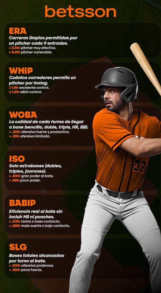 Infografía sobre las estadísticas del Beisbol (BAsball) en la MLB.